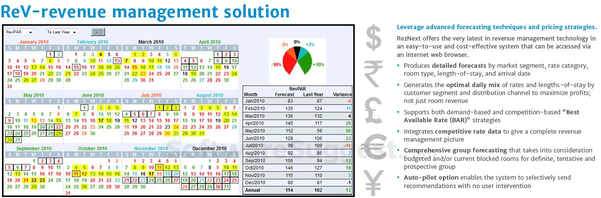 RezNext Revenue Management System Screenshot1